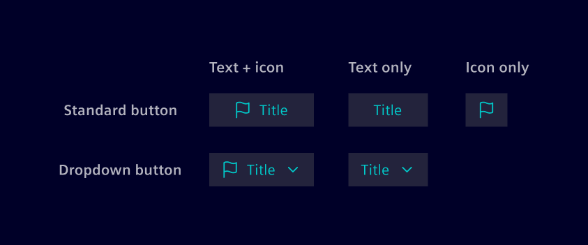 Content action button types