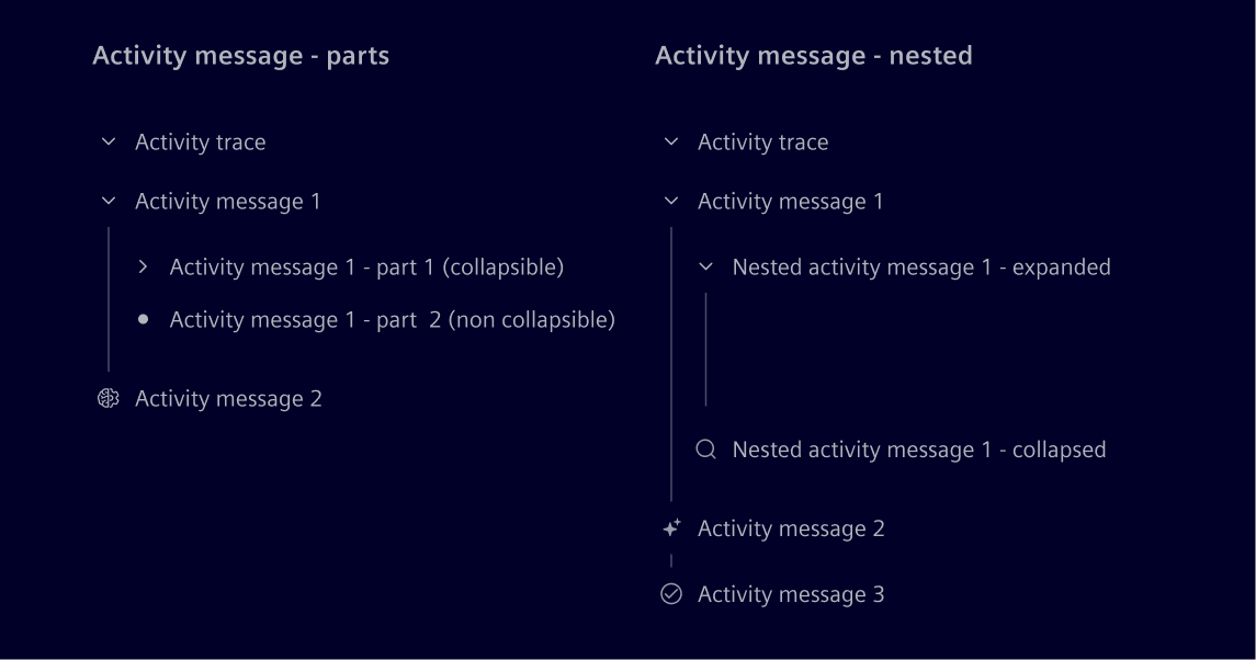 Activity message parts and nested instances
