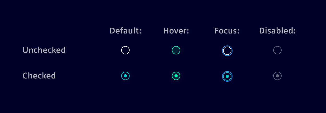 Radio Button States