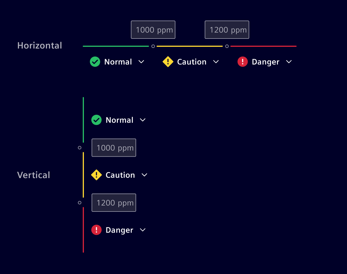Threshold Layout
