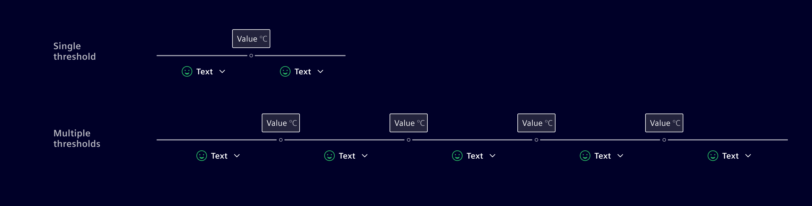 Number of Thresholds