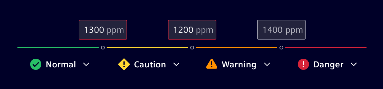 Threshold Validation