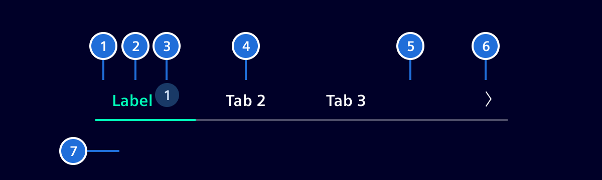 Tabs