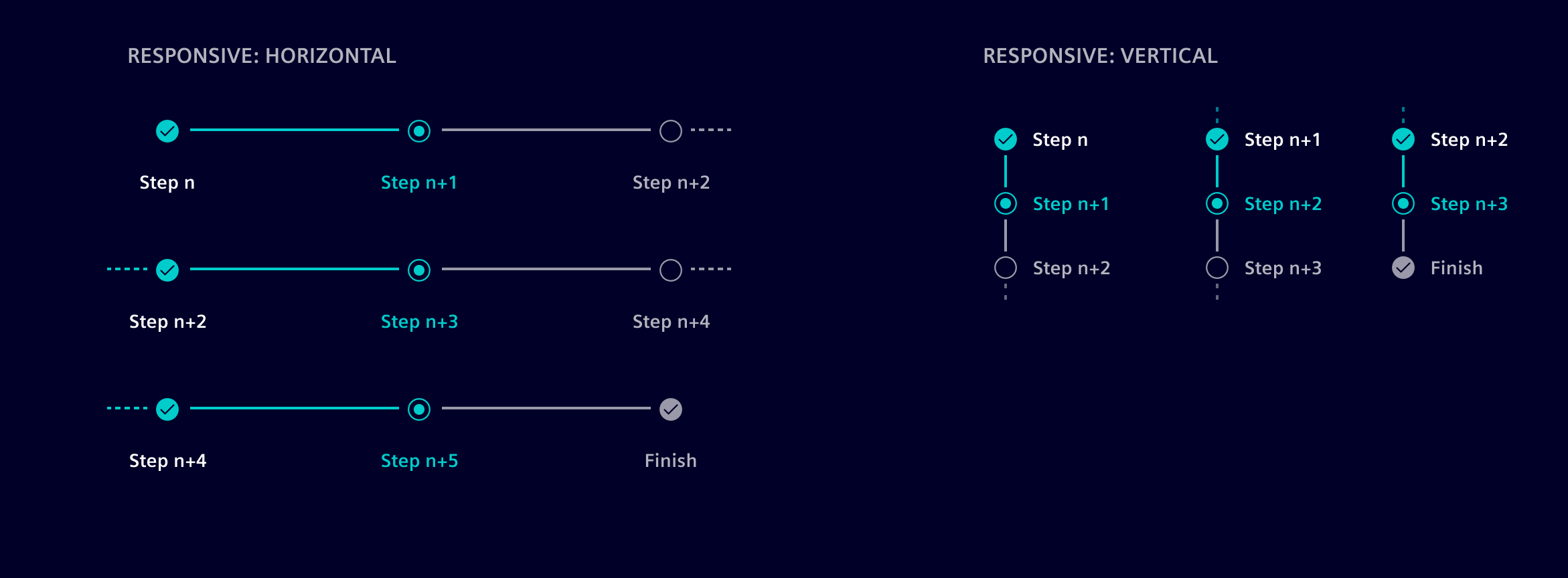 Wizard - Responsive Behavior