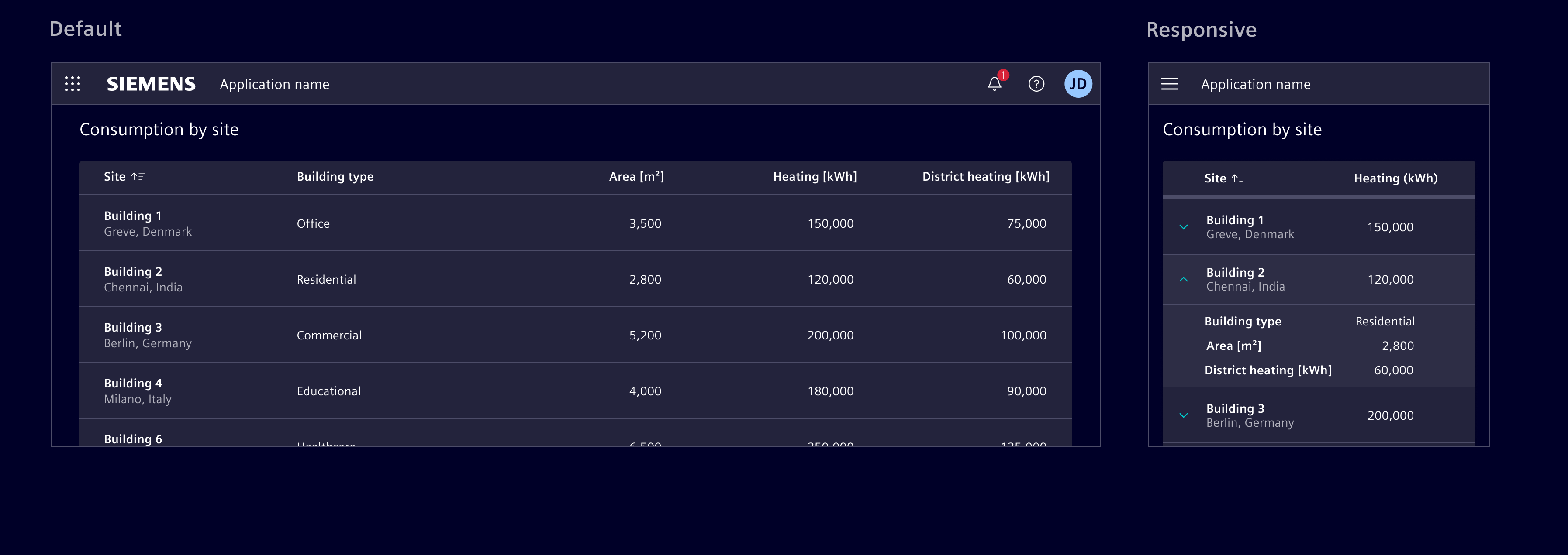 Responsive table - expandable