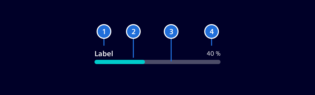 Progressbar
