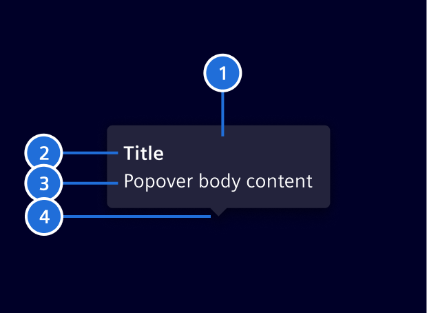 Popover elements
