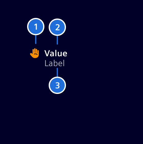 Summary Widget Construction