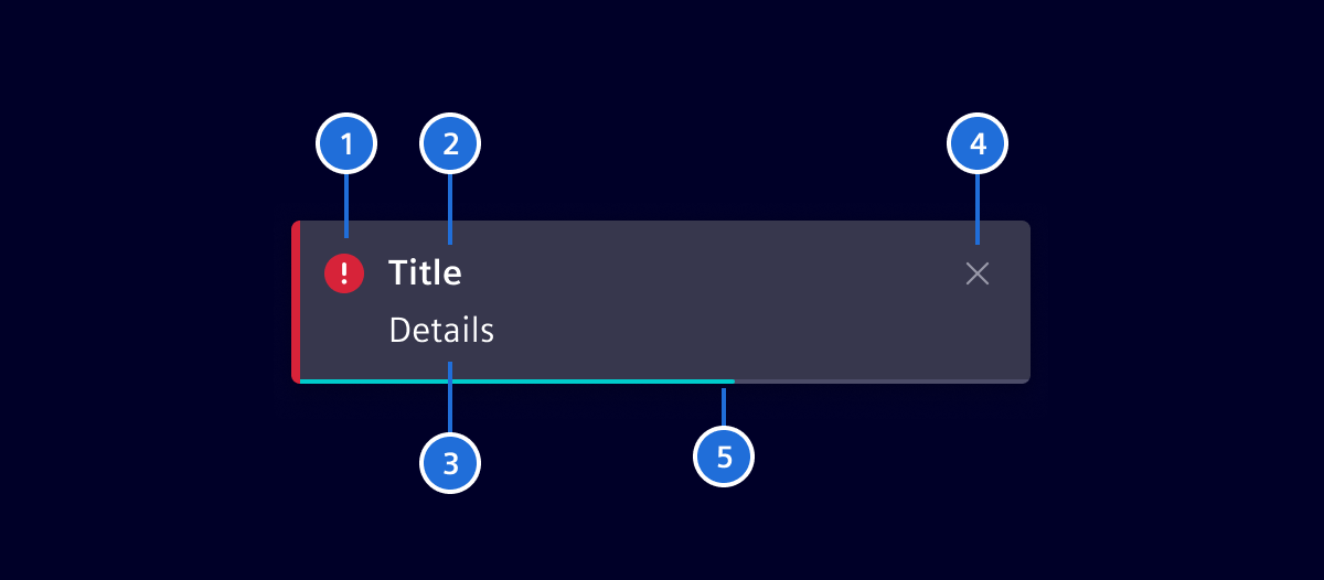 Toast Notification Specification