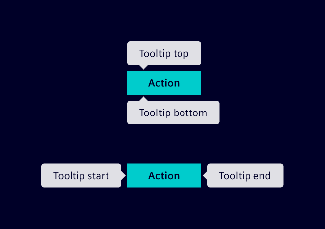 Tooltip placement