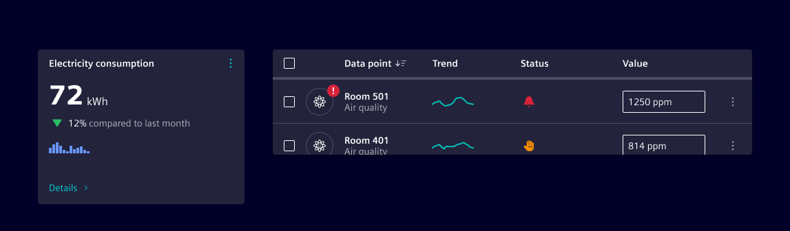 Micro charts usage