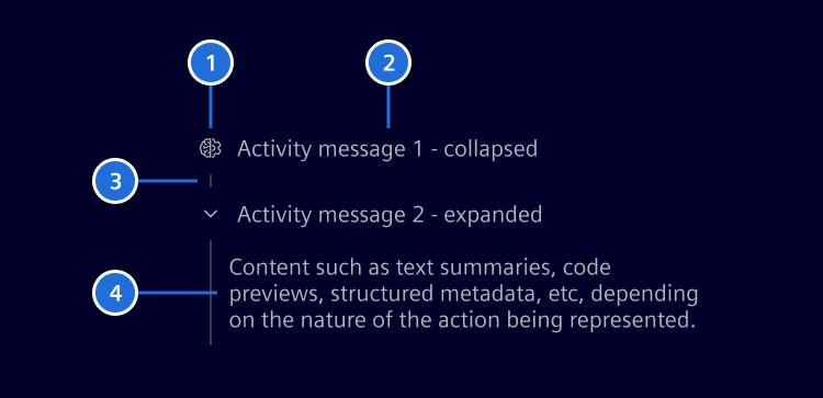 Activity message anatomy