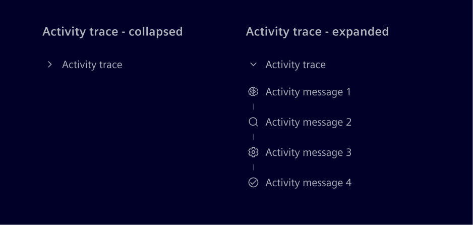 Activity trace