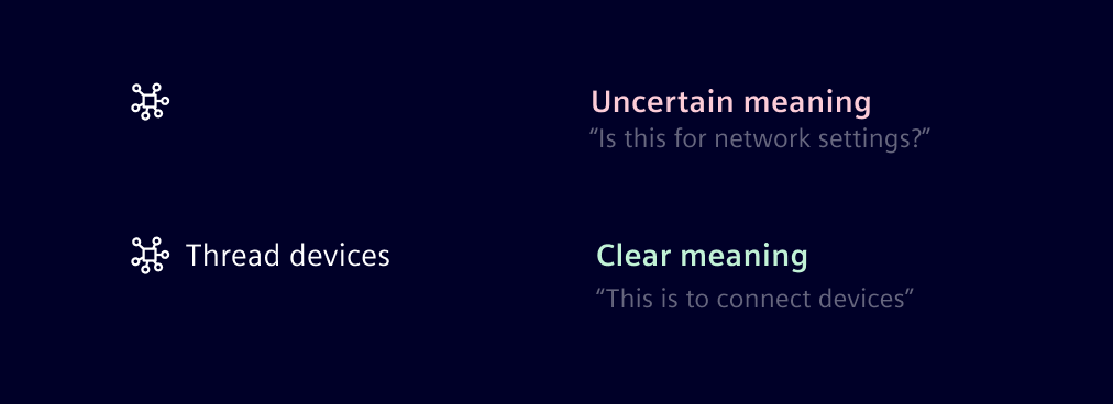 Icons labels